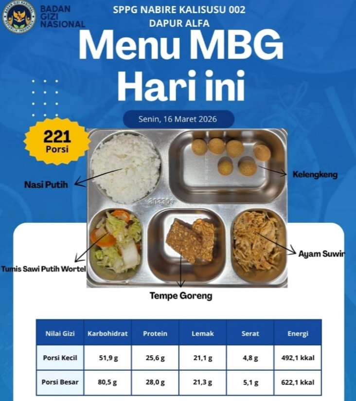 Menu MBG SPPG Kalisusu 002 Nabire, Bikin Anak Sekolah Tak Sekadar Kenyang, Gizi Lengkap Jadi Kunci Tumbuh Sehat